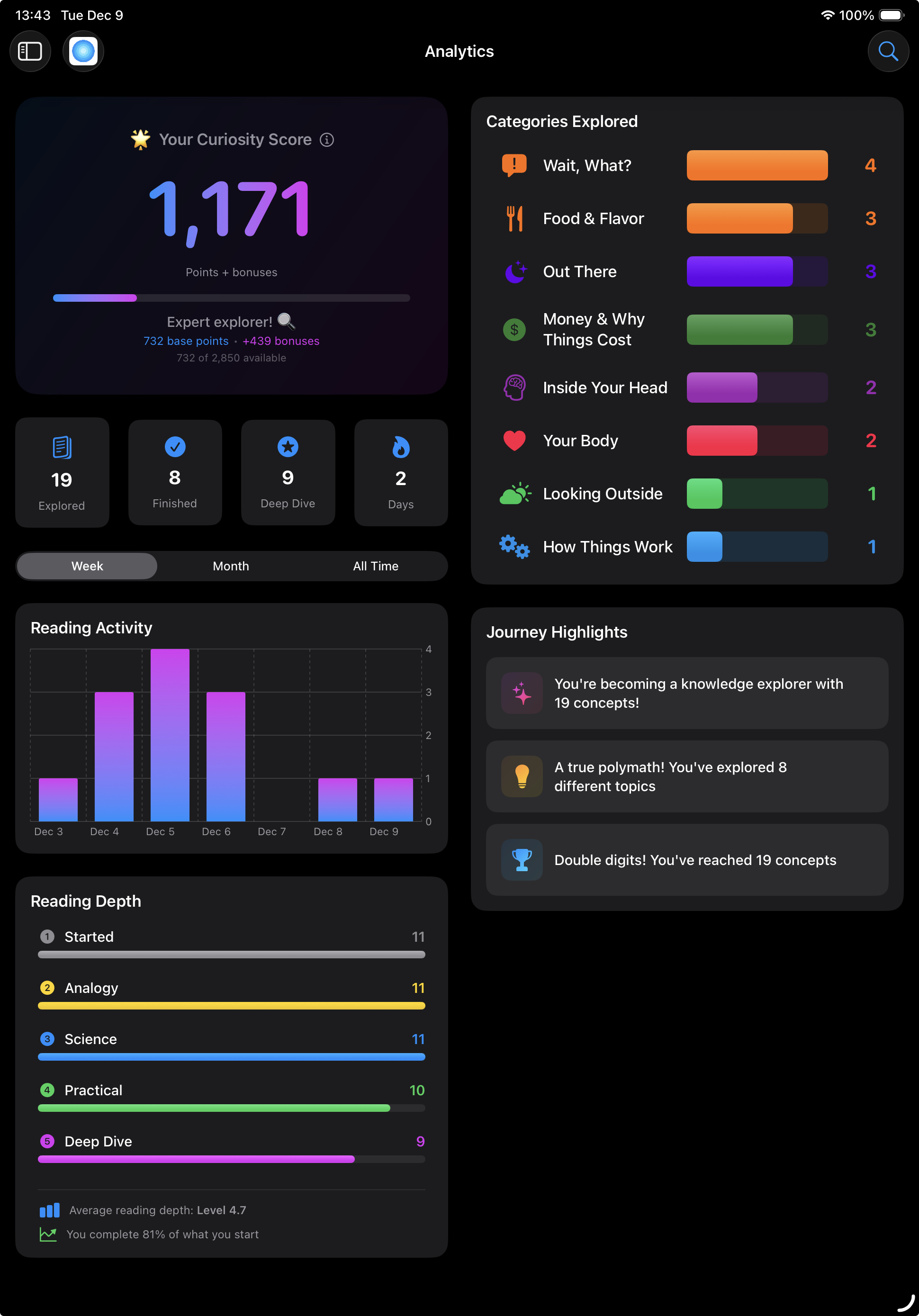 Analytics and reading streaks visualized in the BitOfEverything app