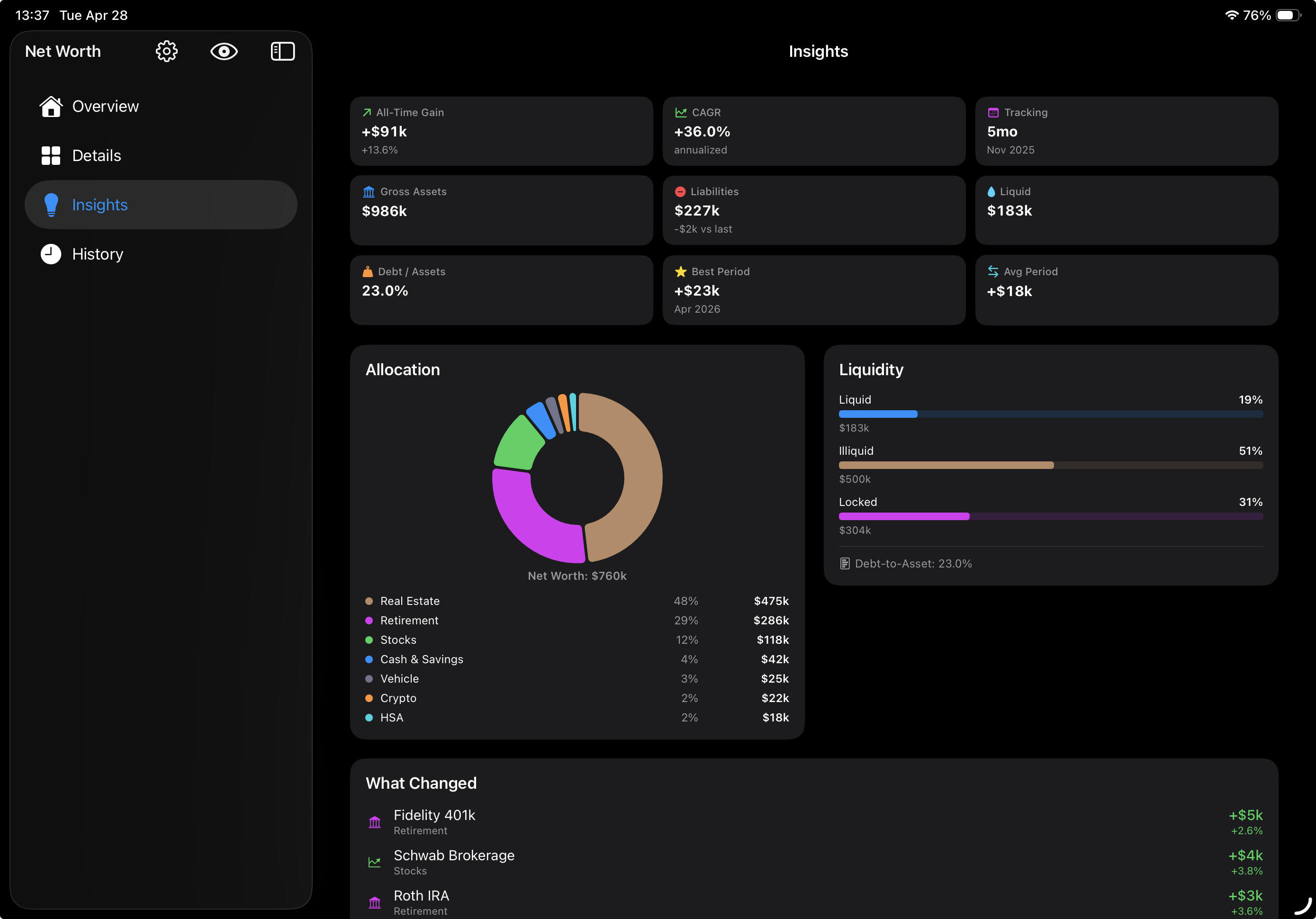 Finance Forest dashboard on iPad