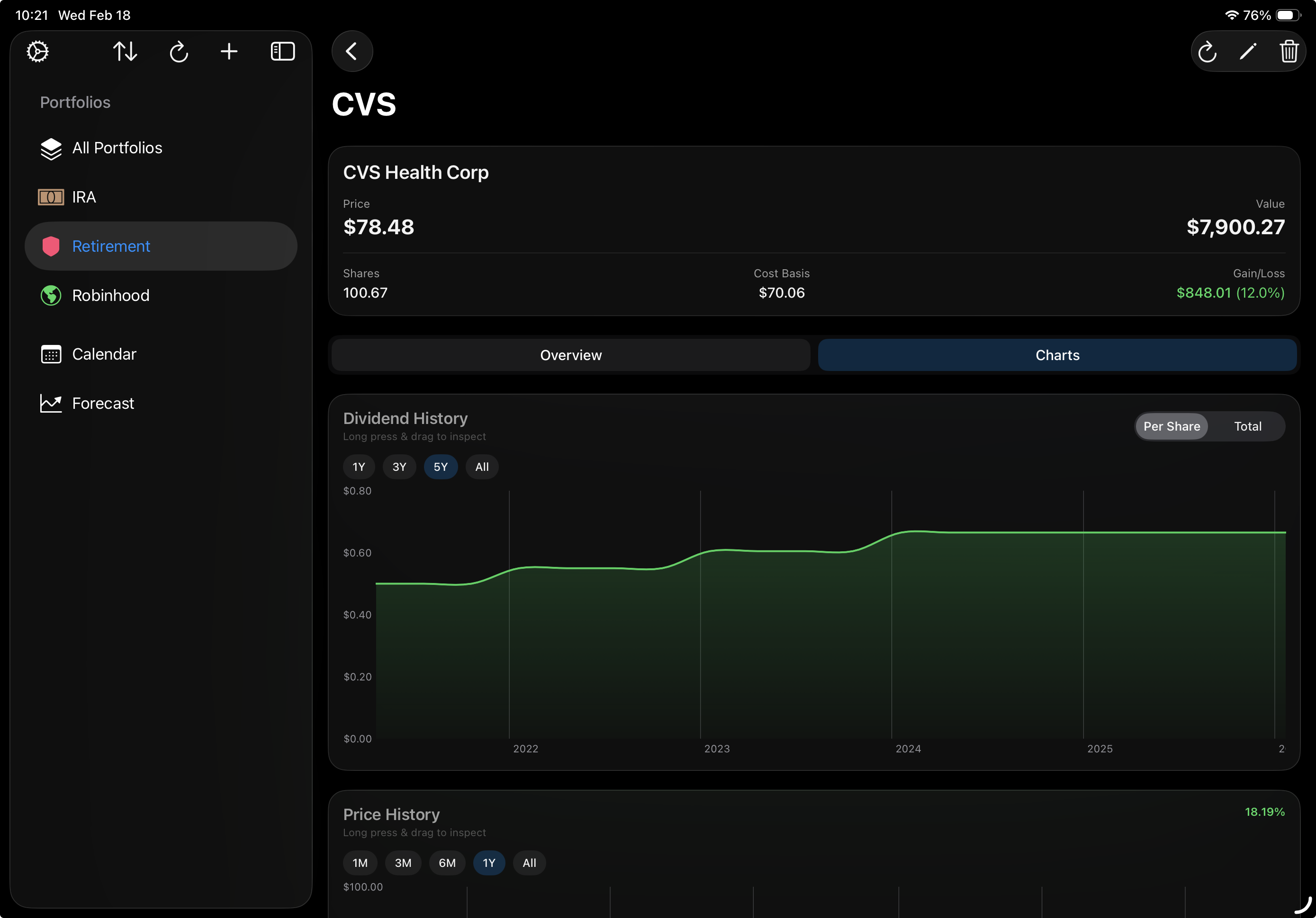 Stock-level dividend and price history
